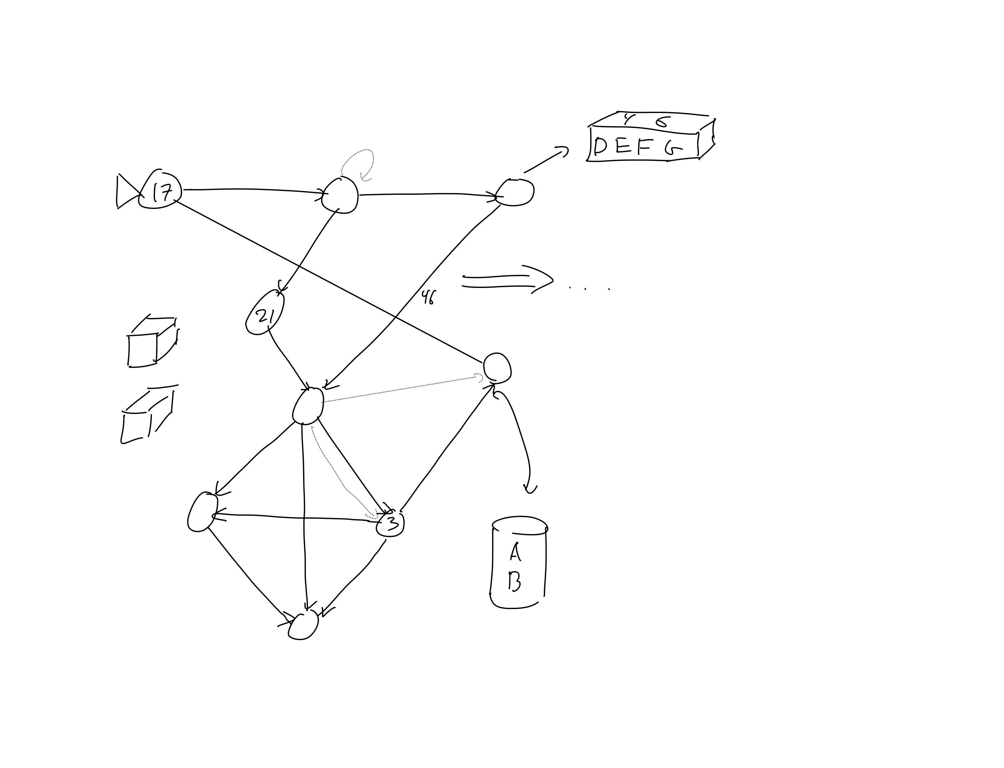 Image of whiteboard containing diagram of nonsense